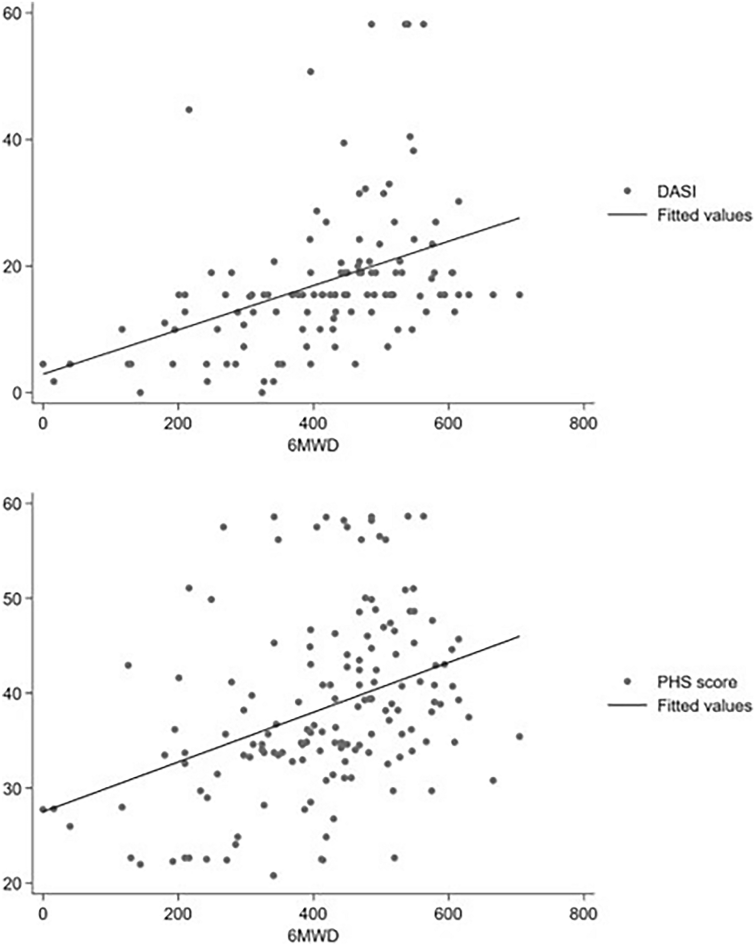 Validation of the six-minute walking test as a measure of postoperative recovery after pancreatic surgery