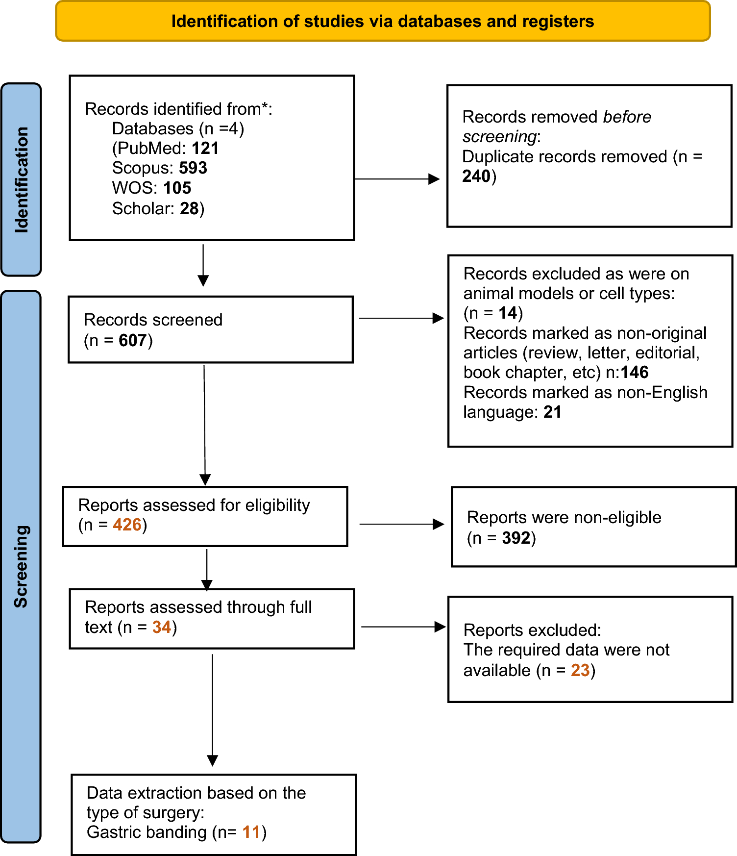 Impact of metabolic and bariatric surgery on heart rate variability: a systematic review and meta-analysis