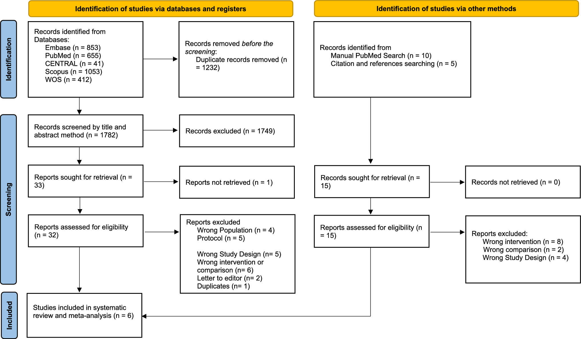 Effects of tranexamic acid in patients undergoing liver surgeries: an updated meta-analysis of randomized-controlled trials