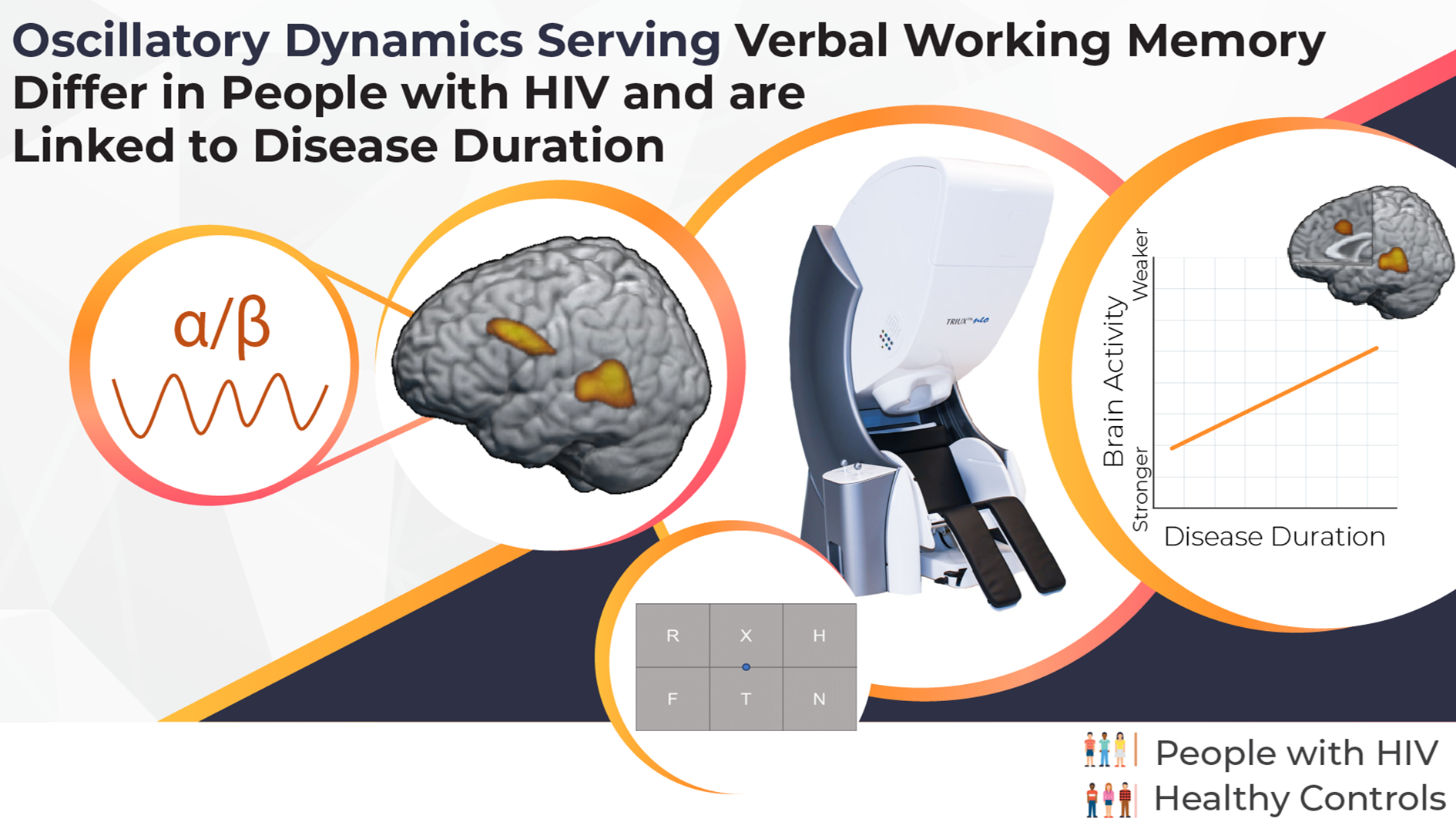 Oscillatory Dynamics Serving Verbal Working Memory Differ in People with HIV and Are Linked To Disease Duration