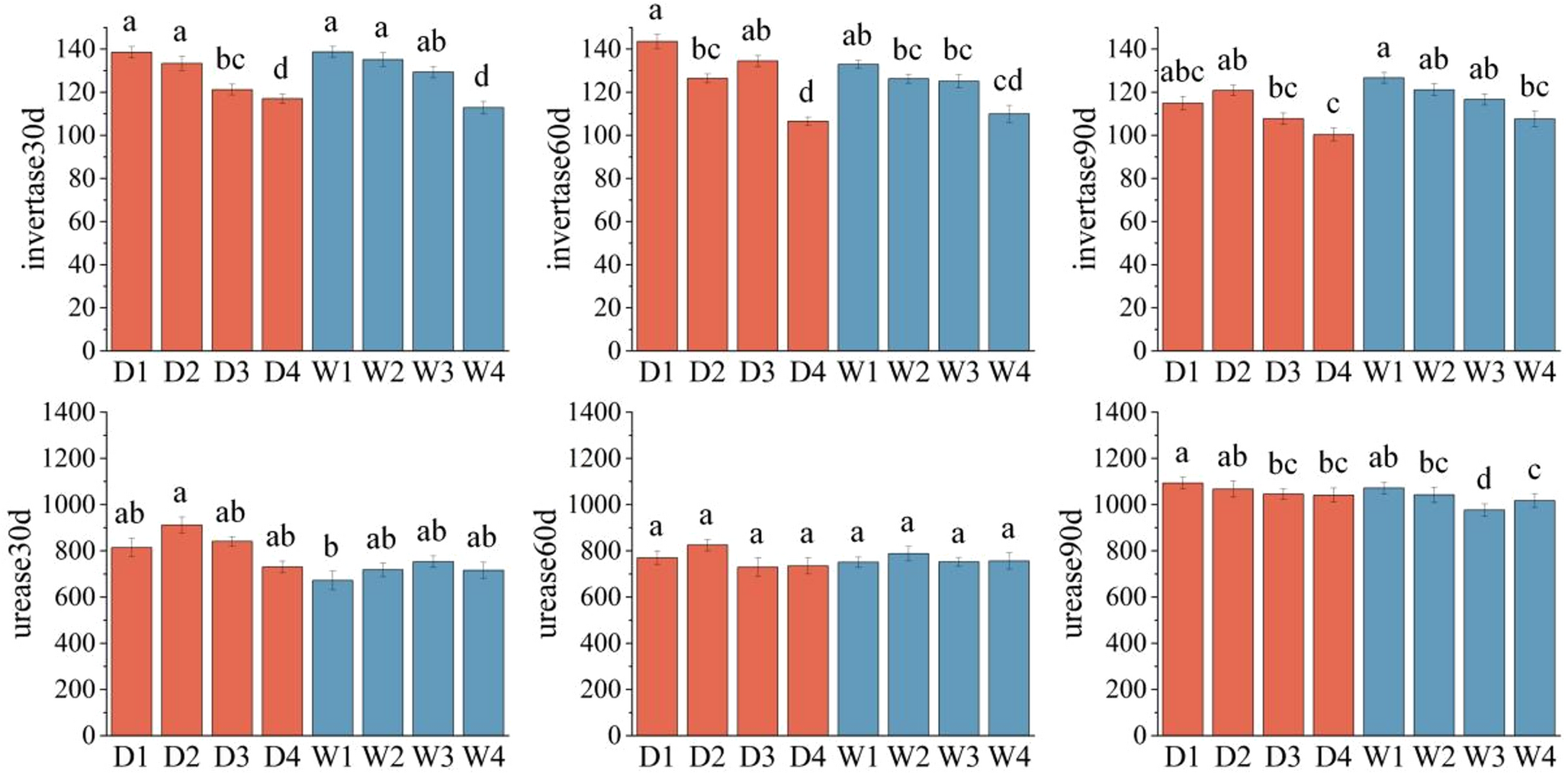 Effects of different irrigation water sources on farmland soil microbial communities under drought stress