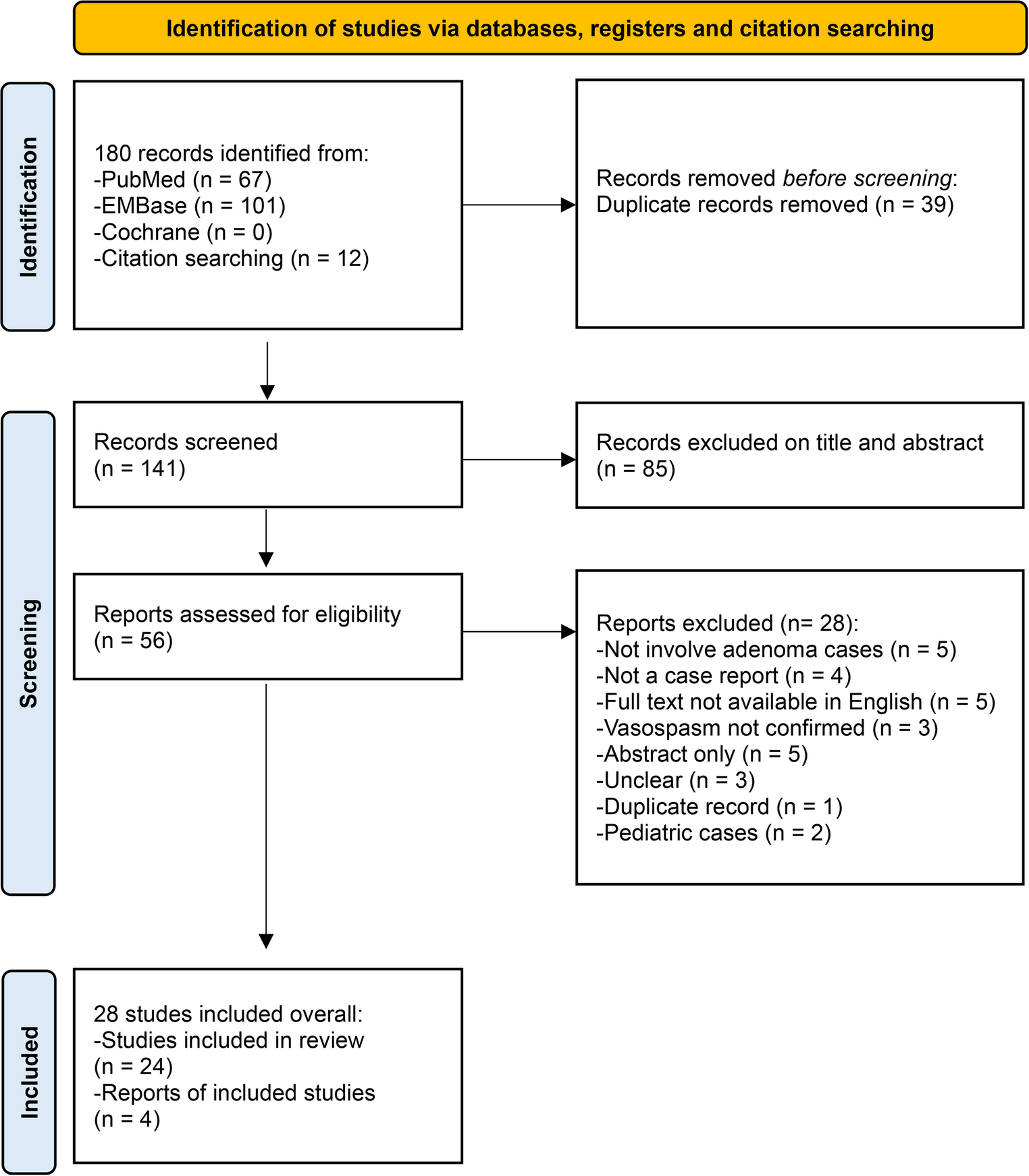 Severe symptomatic arterial vasospasm following pituitary surgery: a rare case and systematic review of the literature