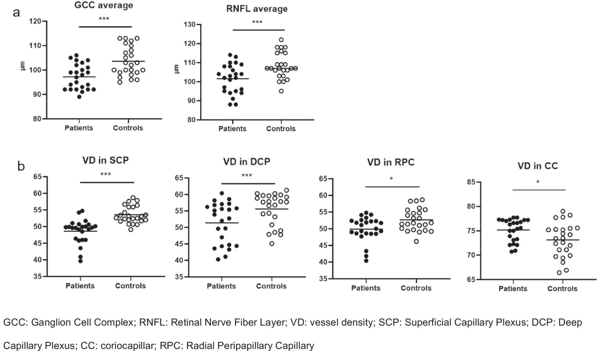 Impact of GH and IGF-I excess on nervous and vascular retinal structure in newly diagnosed acromegaly patients