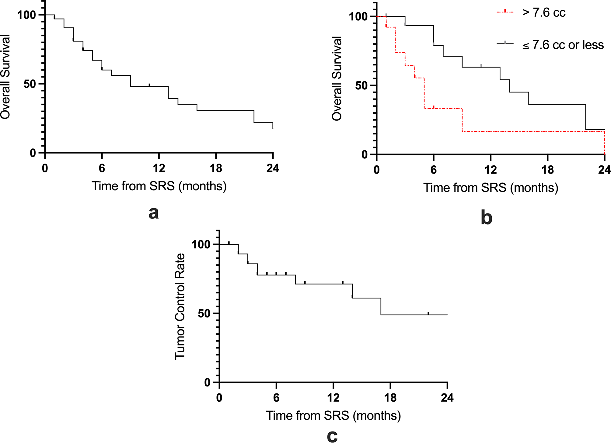 Stereotactic radiosurgery for patients with brain metastases from nasopharyngeal carcinoma