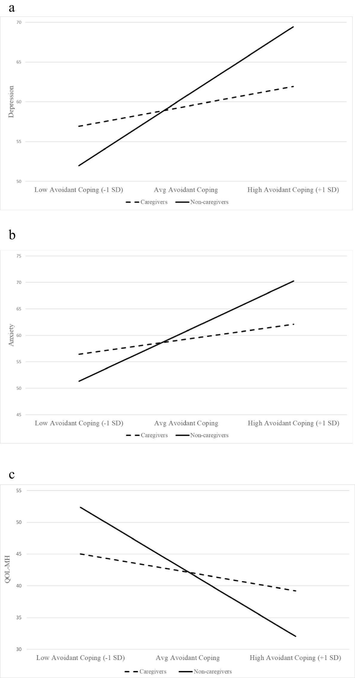 The Impact of Coping and Psychological Flexibility on Young Adult Caregivers’ Mental Health and Quality of Life