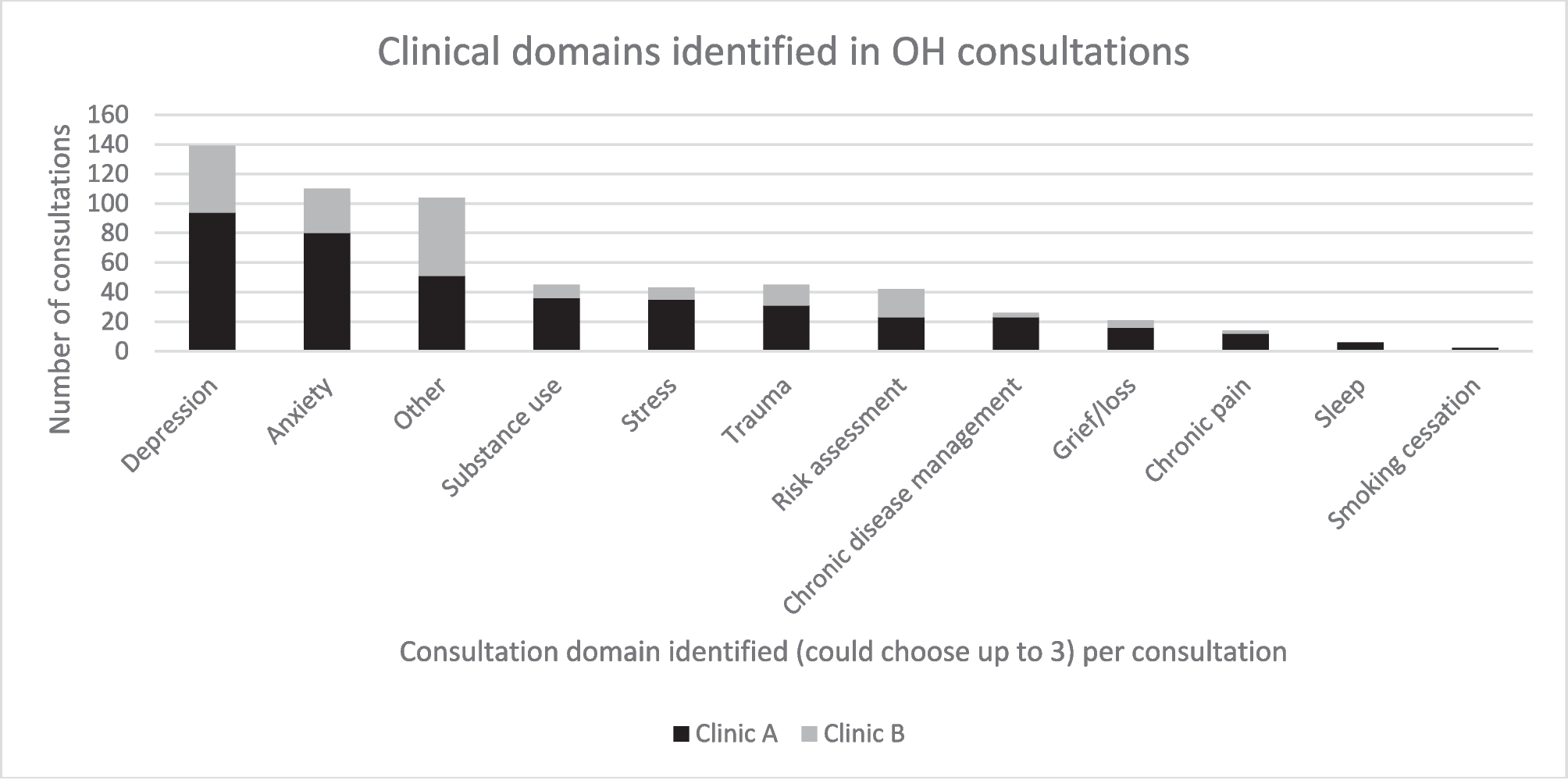 Implementing a Just-in-Time Precepting Model in Two Integrated Behavioral Health Programs: A Response to the COVID-19 Mental Health Surge