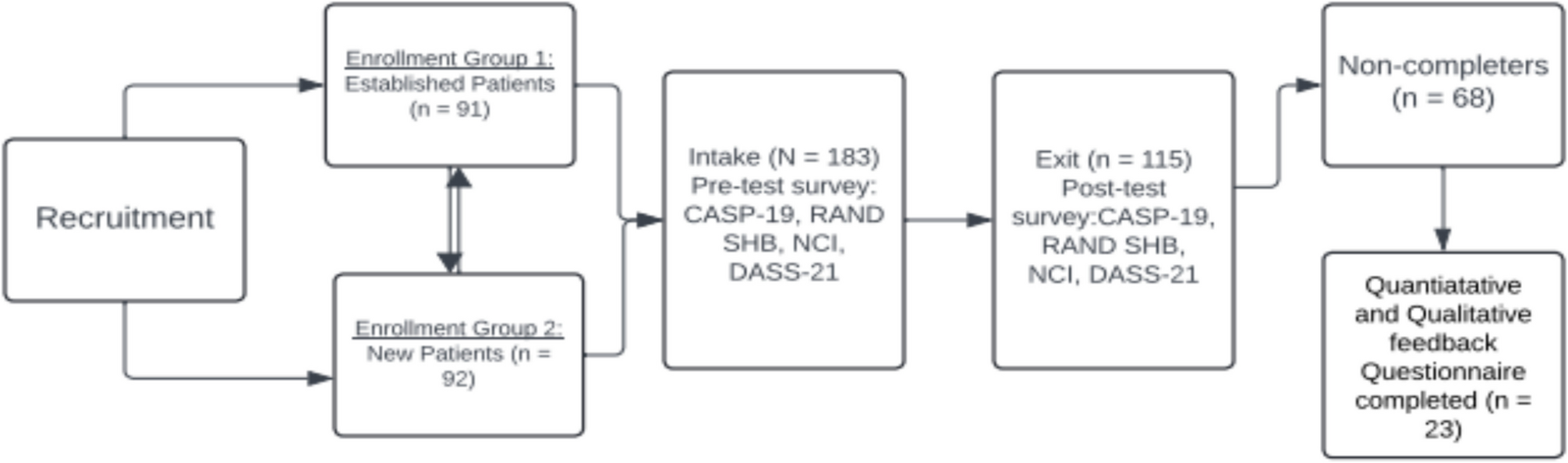 Patient-Centered Care in Healthcare Services: Feedback from Older Adults Engaging in Primary Care–Based Behavioral Health Programs