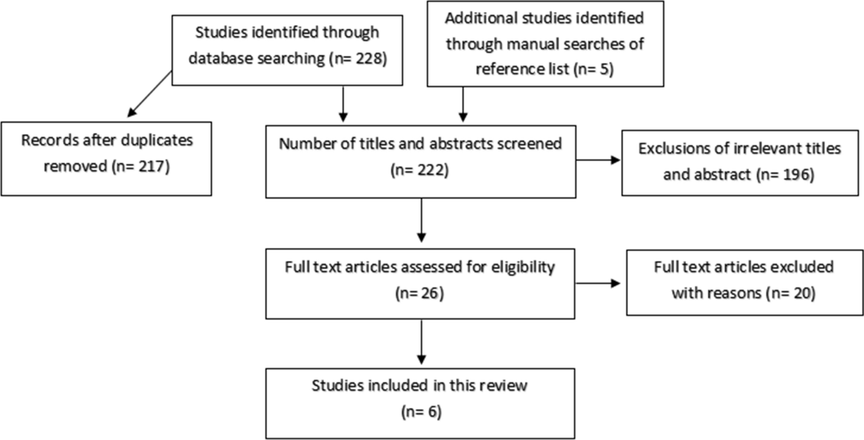 Diabetes management interventions for homeless adults: a systematic review