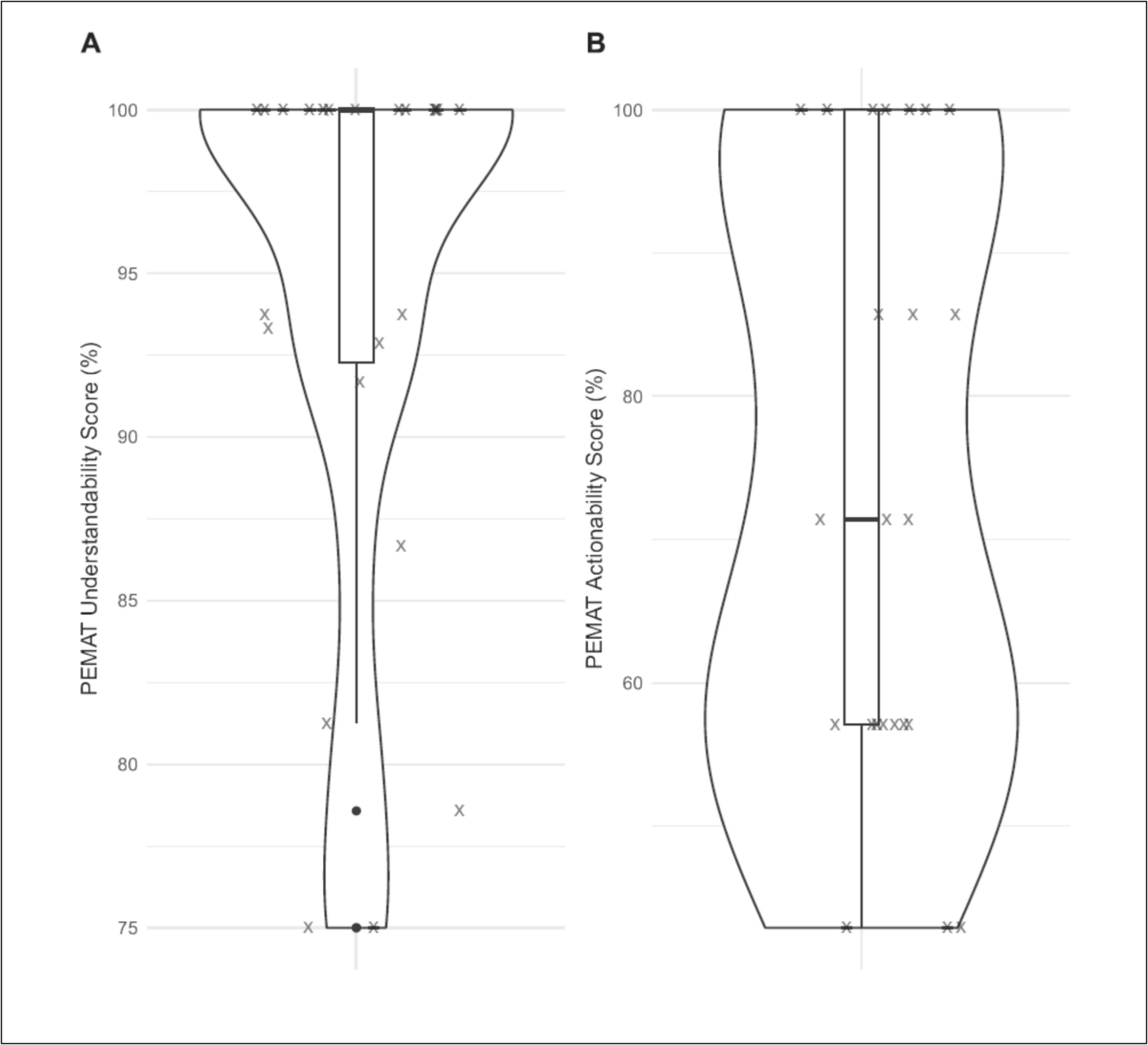 Engaging Interprofessional Students to Develop and Evaluate an Educational Booklet for Cancer Caregivers