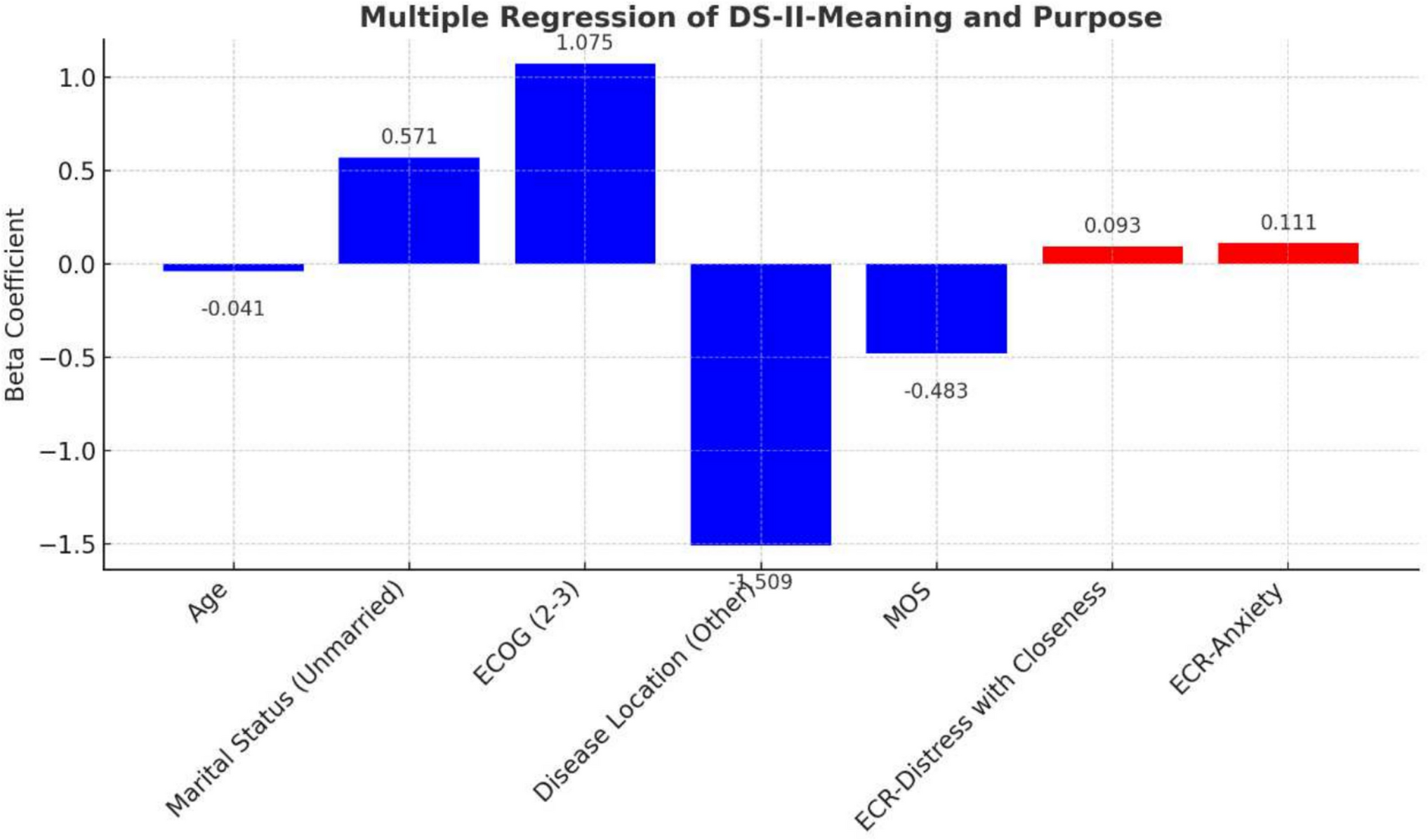 Uncovering Relationships Between Demoralization, Attachment, and Social Support in Oncology Patients