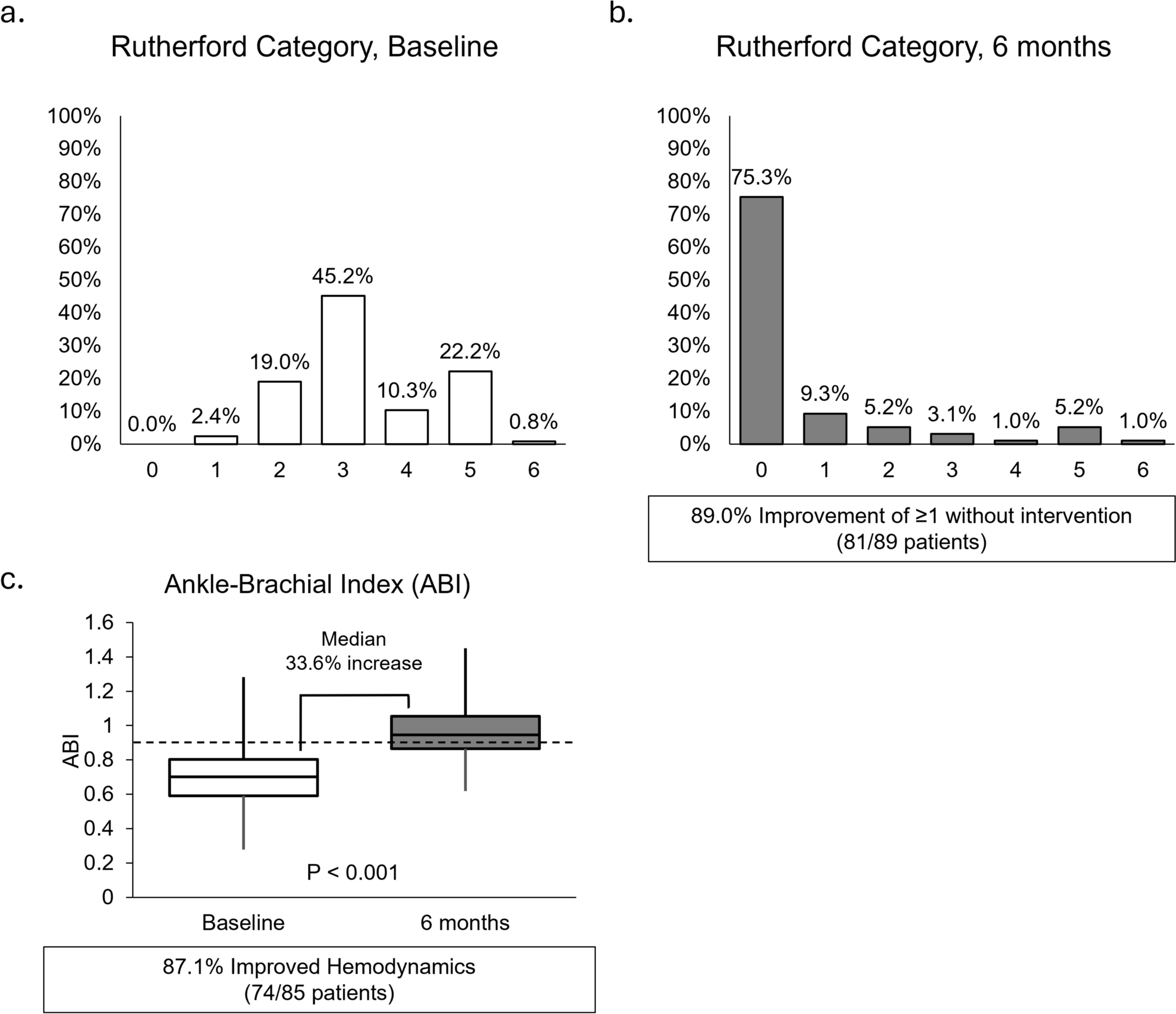 Peri-procedural and 6-month outcomes of rotational atherectomy for highly calcified femoropopliteal lesions from Japanese postmarketing surveillance
