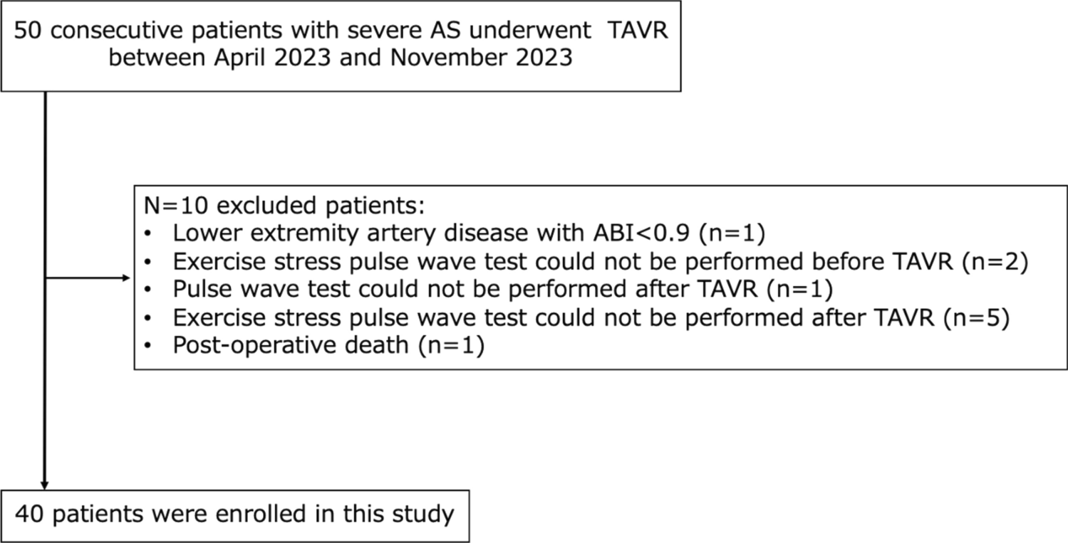 Exercise-induced brachial–ankle pulse wave velocity changes before and after transcatheter aortic valve replacement