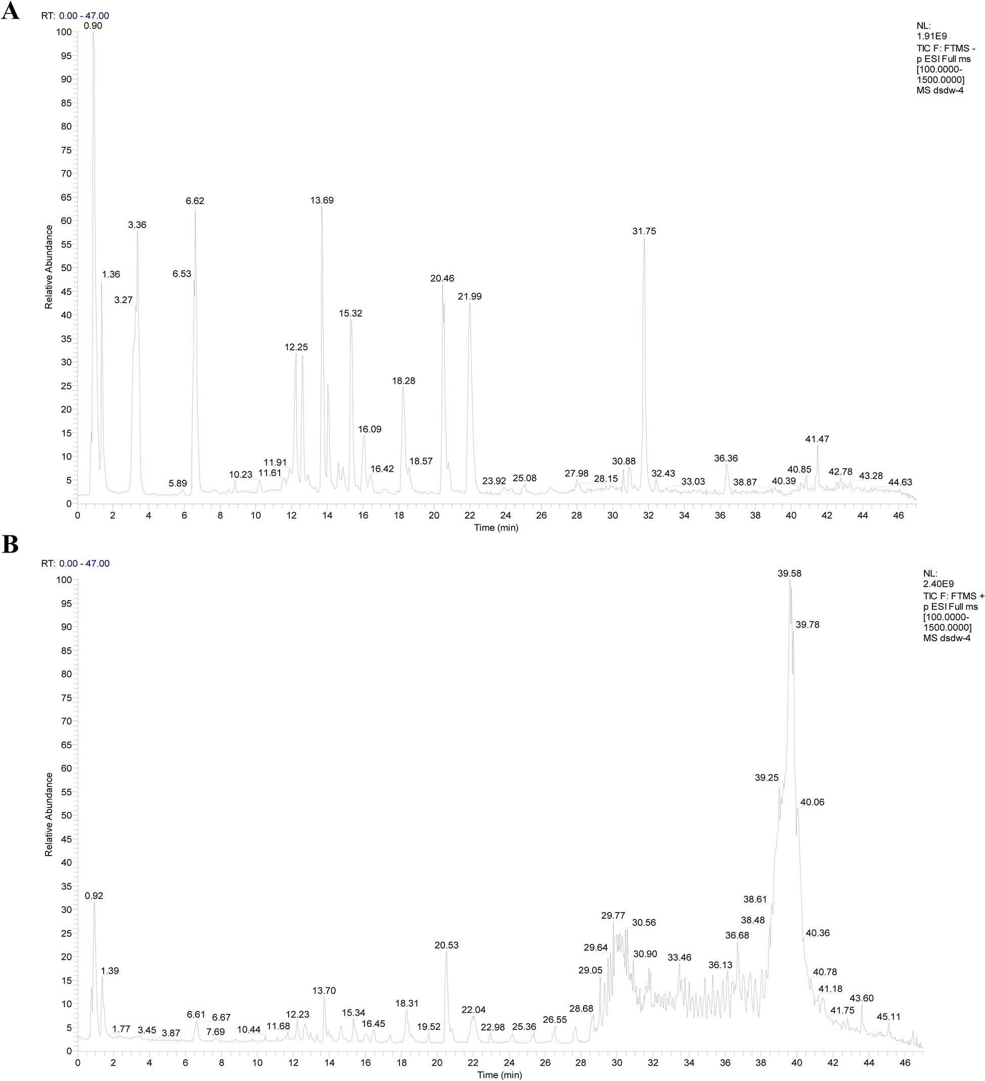 Ershen Dan attenuates atherosclerosis by modulating the NOTCH1/NF-κB/NLRP3 signaling pathway to suppress M1 macrophage polarization