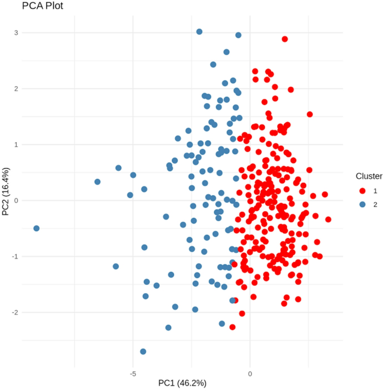 Unsupervised phenotypic clustering of cardiac MRI data reveals distinct subgroups associated with outcomes in ischemic cardiomyopathy