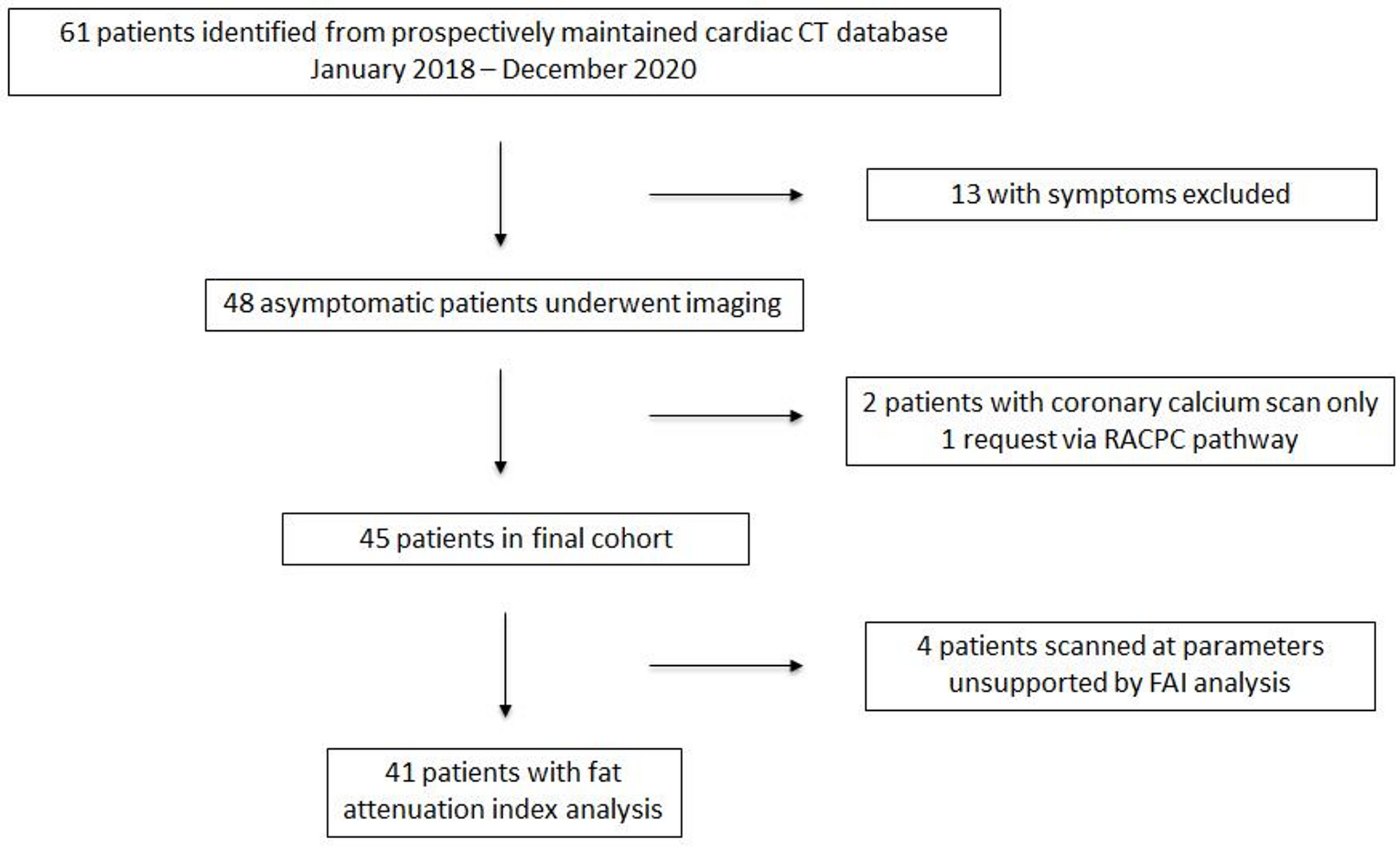 CT coronary angiography in the lipid clinic: a pilot study and lipidologist survey