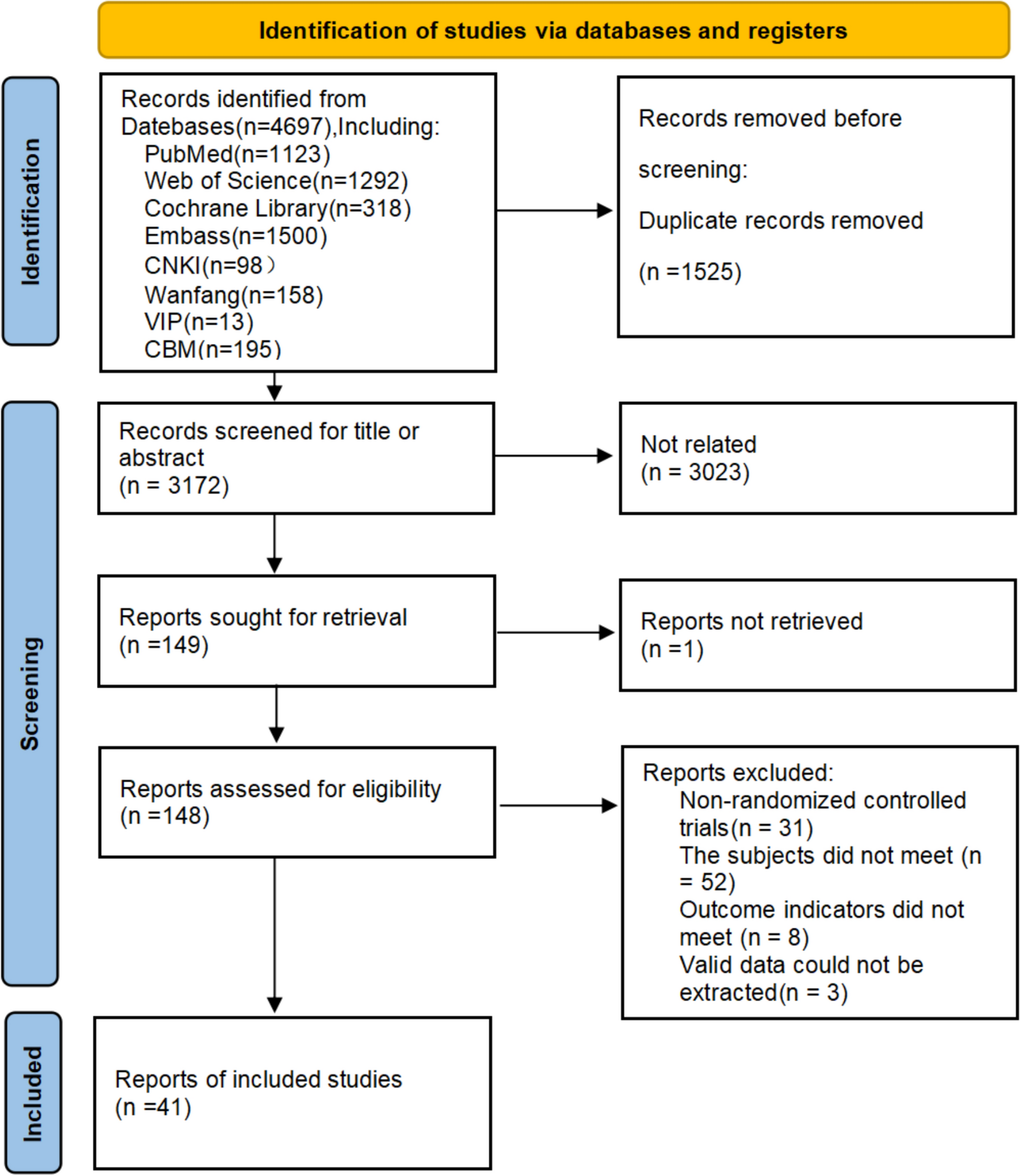 Network meta-analysis of exercise modalities for their effects on micro-inflammation in patients undergoing hemodialysis