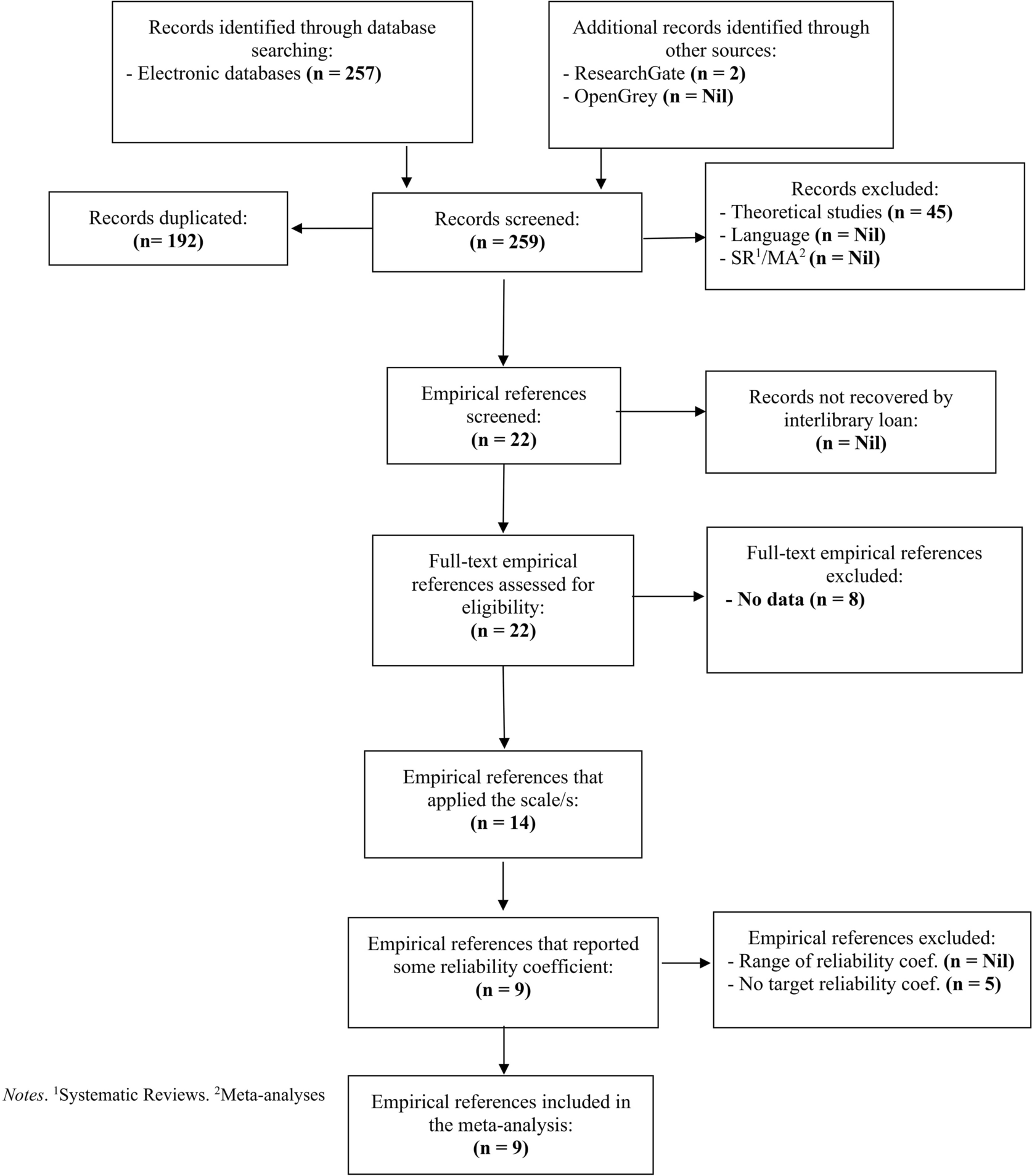 Internal consistency of the pediatric daytime sleepiness scale: a meta-analysis across diverse populations