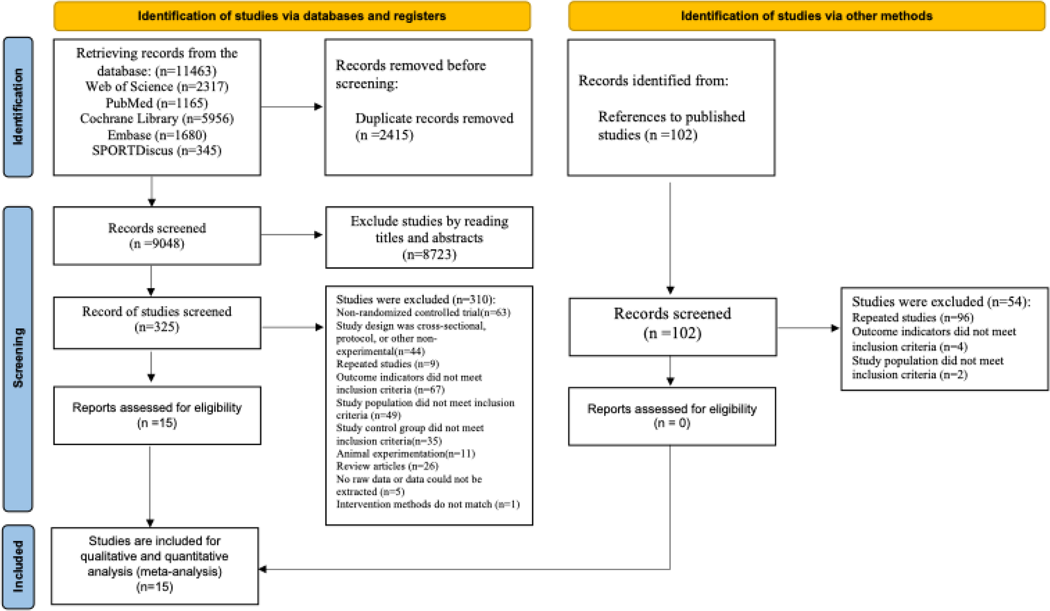 The effect of exercise on the improvement of verbal fluency, spatial working memory, and the three major executive functions in elderly alzheimer’s patients: a systematic review and meta-analysis