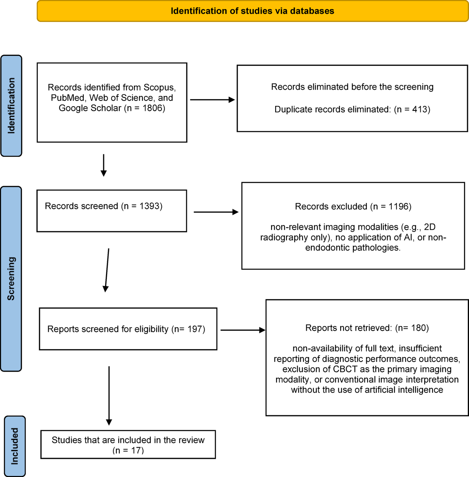 Applications and clinical translation of artificial intelligence in CBCT-based detection of endodontic lesions: a scoping review