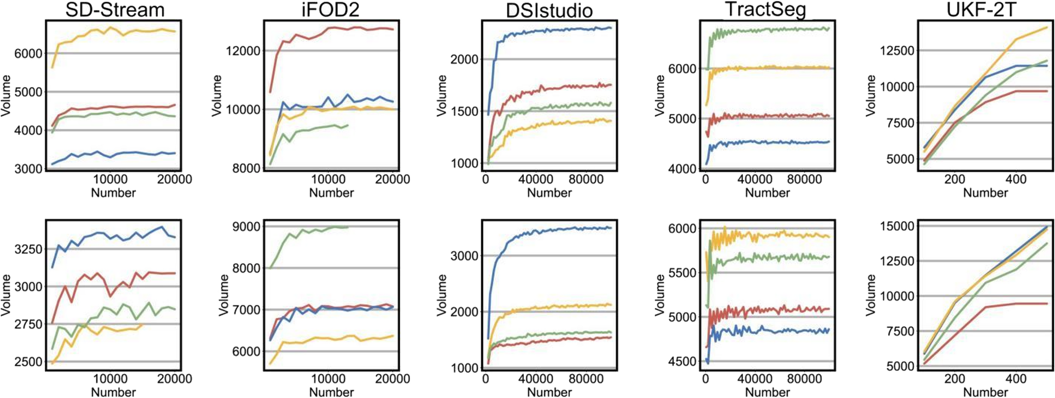 Comparison of multiple tractography pipelines for corticospinal tract reconstruction applied to brain tumor patients
