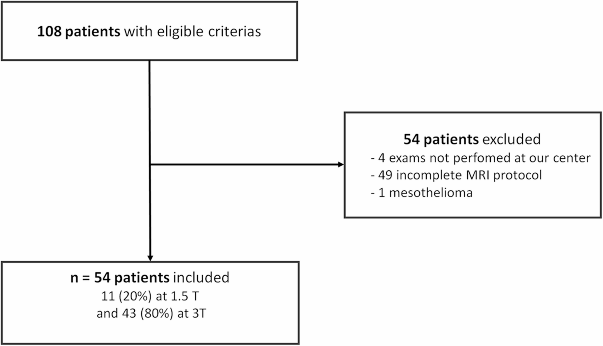 Evaluation of an abbreviated MRI protocol in the screening for brain metastases in the initial staging of lung cancer