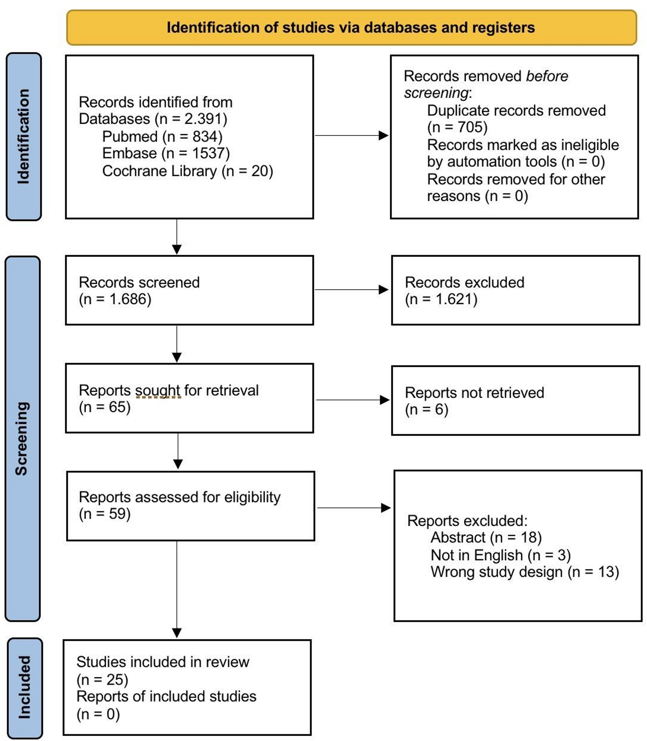 Safety of mechanical thrombectomy in pediatric acute ischemic stroke: a systematic review and meta-analysis