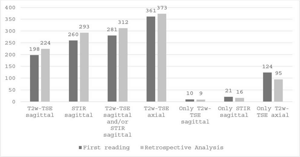 Improved detection of spinal cord lesions using an axial T2-weighted TSE sequence with full spinal cord coverage compared to sagittal T2-weighted TSE and STIR sequences in multiple sclerosis: a prospective study
