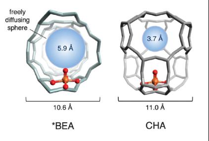 International team of scientists turns methane into methanol at room temperature