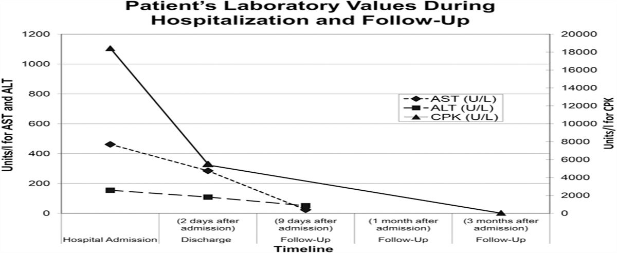 Exertional and CrossFit-Induced Rhabdomyolysis