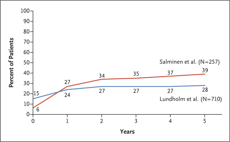 Treatment of Acute Uncomplicated Appendicitis