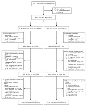 Safety and Efficacy of the BNT162b2 mRNA Covid-19 Vaccine through 6 Months