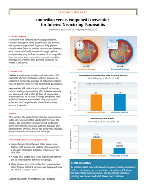 Immediate versus Postponed Intervention for Infected Necrotizing Pancreatitis