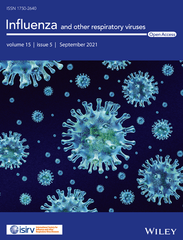 Clinical manifestations of COVID‐19 differ by age and obesity status