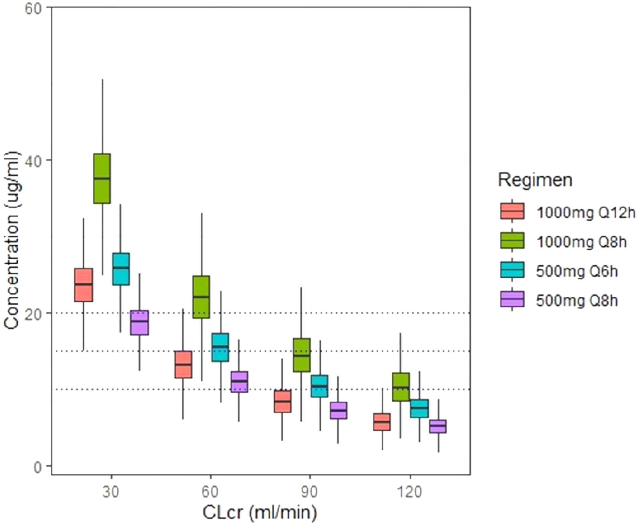 Clinical application of vancomycin population pharmacokinetics model in patients with hematological diseases and neutropenia