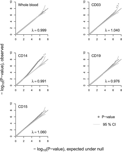 Dual methylation and hydroxymethylation study of alcohol use disorder