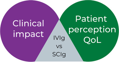 Longitudinal study of intravenous versus subcutaneous immunoglobulin replacement therapy in hematological malignancy