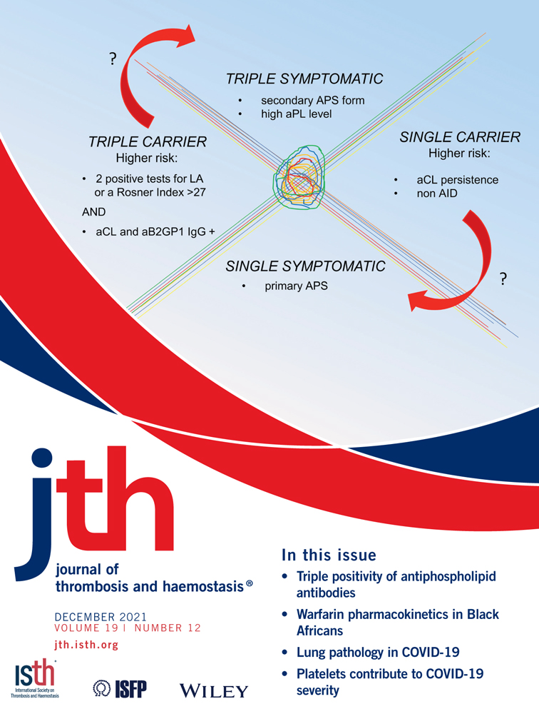 A rapid, sensitive and specific assay to measure TF activity based on chromogenic determination of thrombin generation