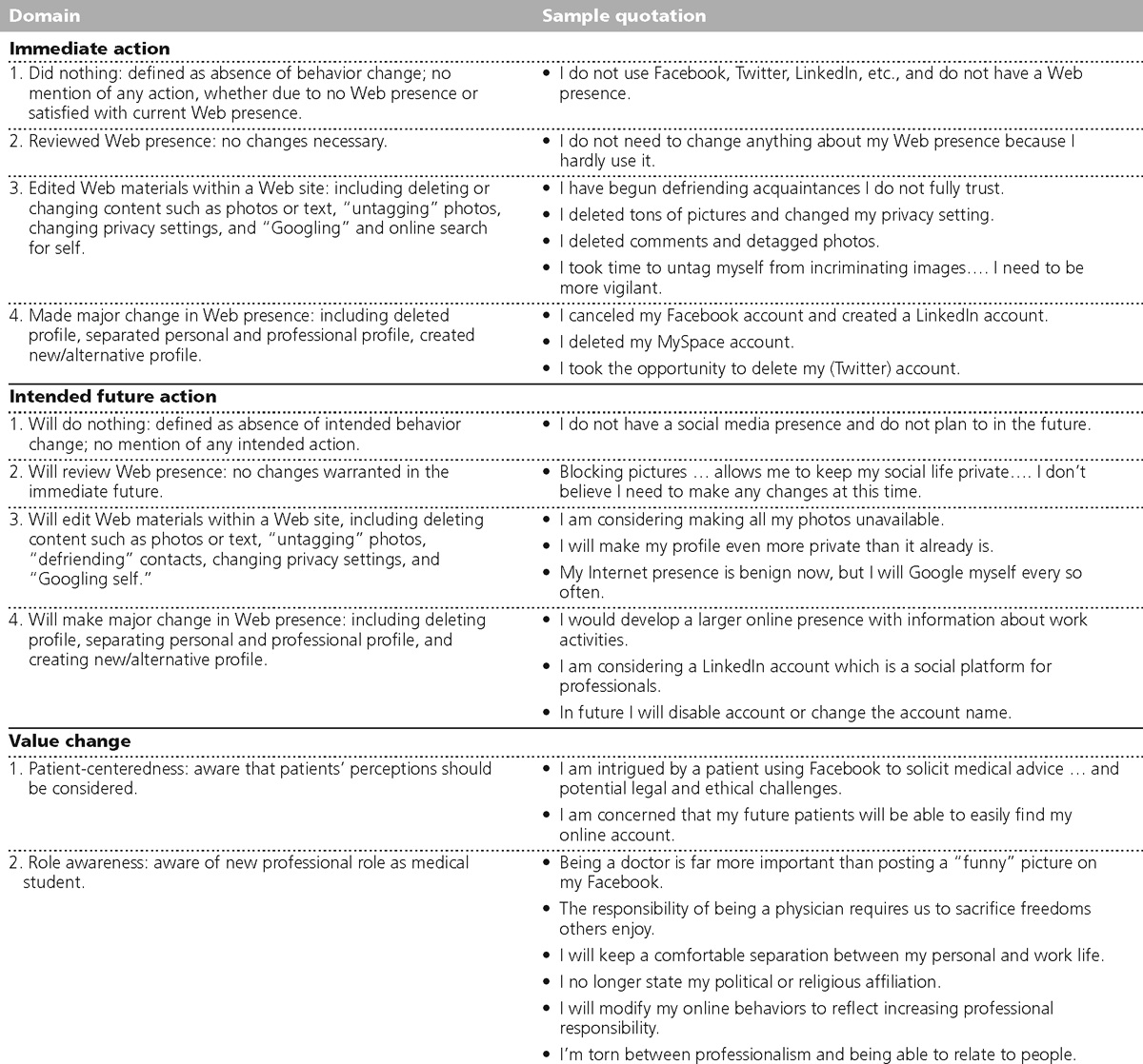“Being the Best We Can Be”: Medical Students’ Reflections on Physician Responsibility in the Social Media Era