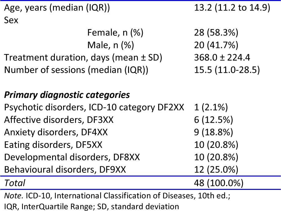 Treatment efficacy of narrative family therapy for children and adolescents with diverse psychiatric symptomatology