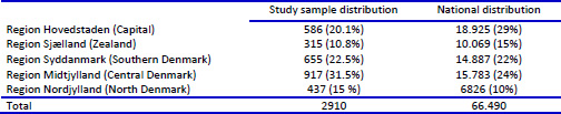 Prevalence and characteristics of three subtypes of dating violence among Danish seventh-grade students