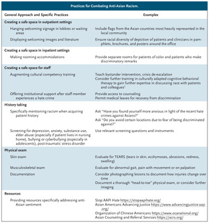 Combating Anti-Asian Sentiment — A Practical Guide for Clinicians