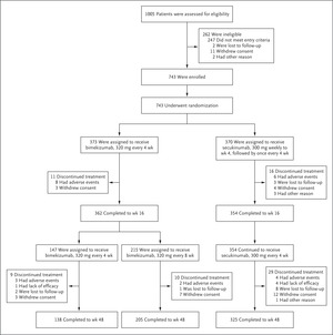 Bimekizumab versus Secukinumab in Plaque Psoriasis
