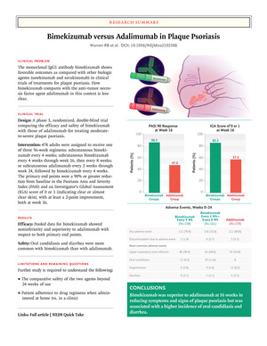 Bimekizumab versus Adalimumab in Plaque Psoriasis
