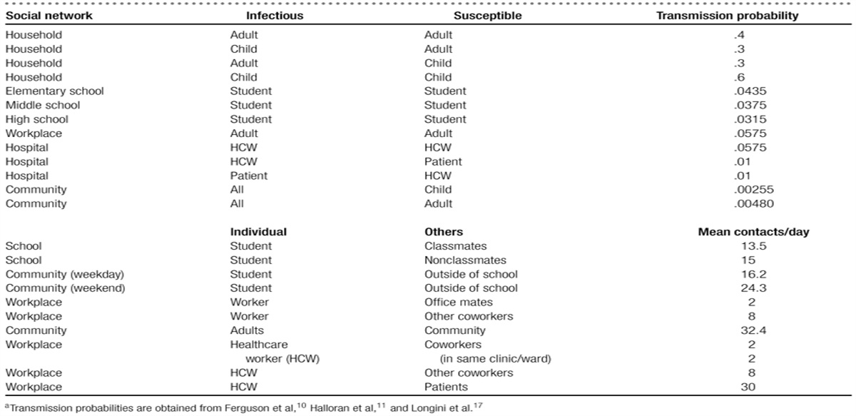 Simulating School Closure Strategies to Mitigate an Influenza Epidemic