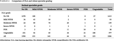 A stratified analysis of a deep learning algorithm in the diagnosis of diabetic retinopathy in a real‐world study