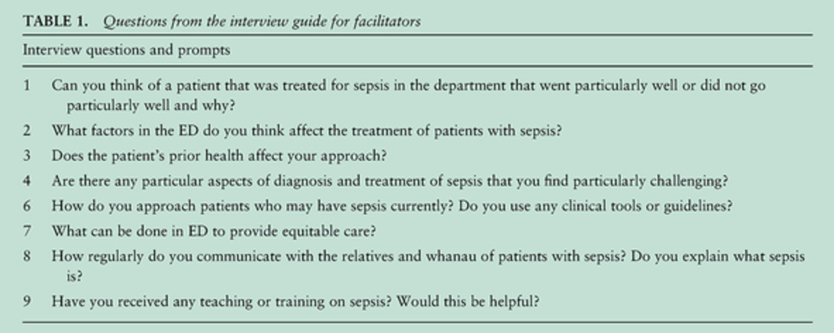 Exploring nursing and medical perceptions of sepsis management in a New Zealand emergency department: A qualitative study