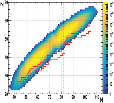 Radioactive Ion Beam Production at the Gamma Factory