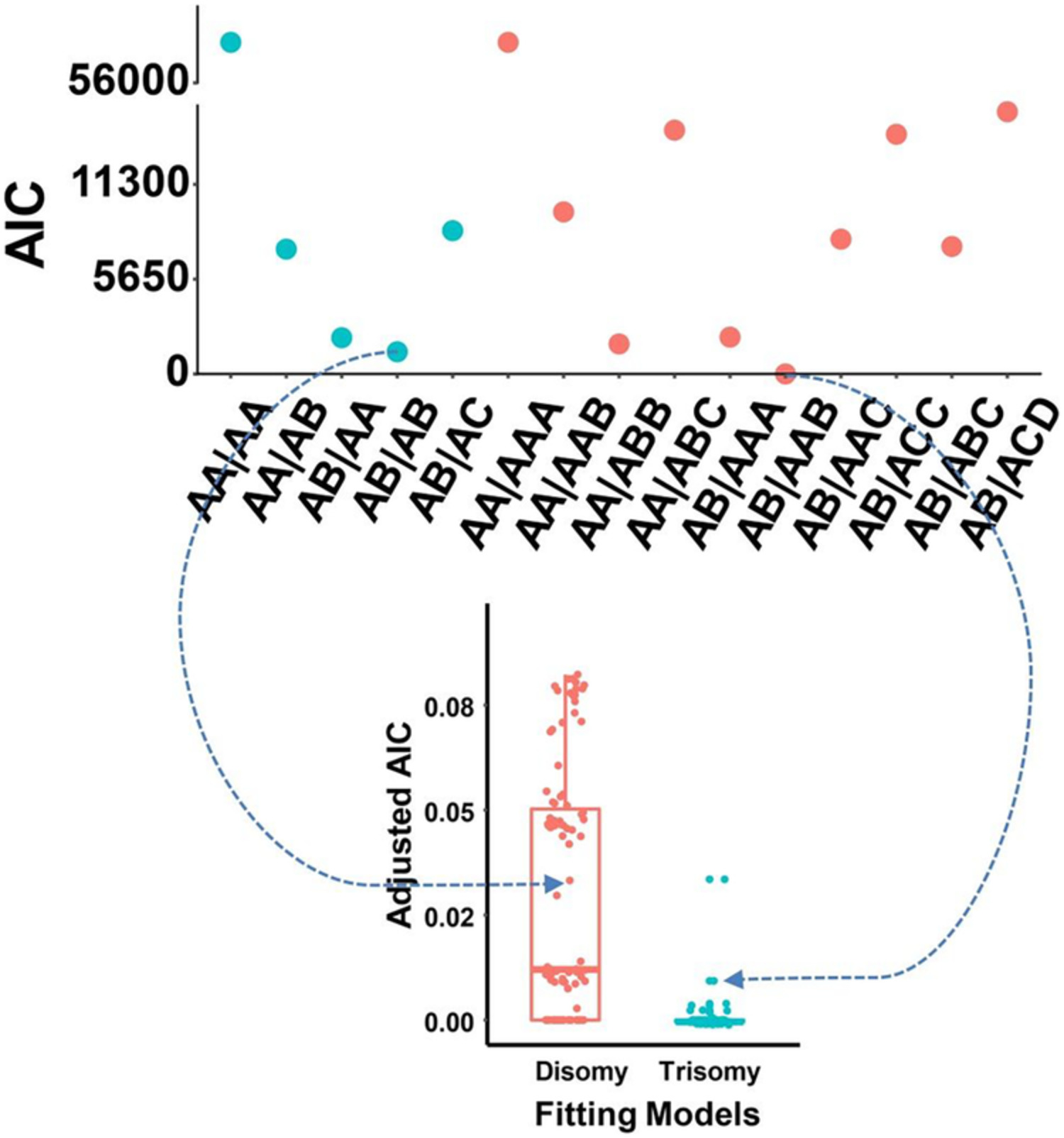 Noninvasive detection of fetal genetic variations through polymorphic site sequencing of maternal plasma DNA