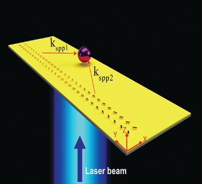 Optical Sorting of a Plasmonic or Dielectric or Chiral Mie Object Using a Single Metasurface