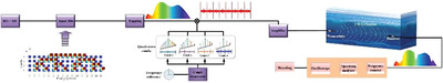 Quadrature Acoustic Frequency Combs Multiplexing for Massive Parallel Underwater Acoustic Communications